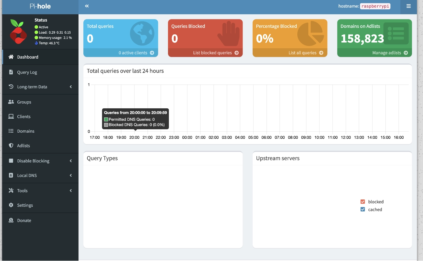 Pi-hole dashboard, initial view