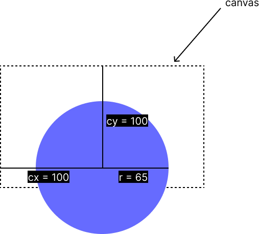 progress bar svg with circle